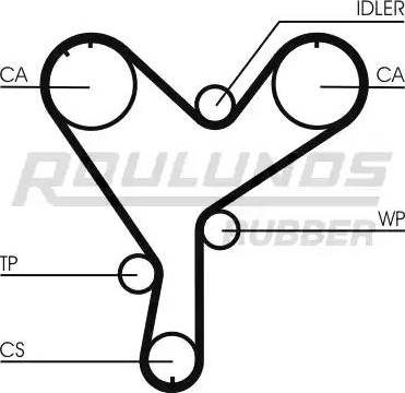 Roulunds Rubber RR1225 - Cinghia dentata autozon.pro