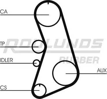 Roulunds Rubber RR1227 - Cinghia dentata autozon.pro