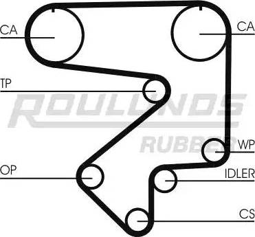 Roulunds Rubber RR1275 - Cinghia dentata autozon.pro