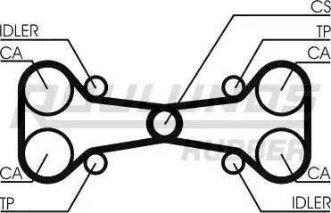 Roulunds Rubber RR1276 - Cinghia dentata autozon.pro