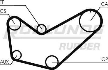 Roulunds Rubber RR1278 - Cinghia dentata autozon.pro