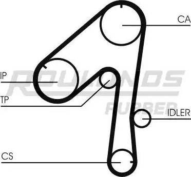 Roulunds Rubber RR1273 - Cinghia dentata autozon.pro