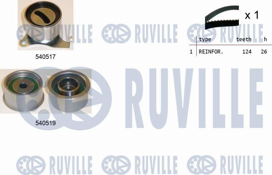 Ruville 550443 - Kit cinghie dentate autozon.pro