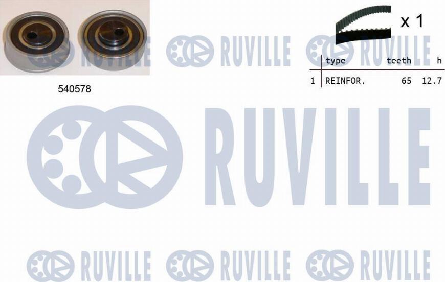 Ruville 550455 - Kit cinghie dentate autozon.pro