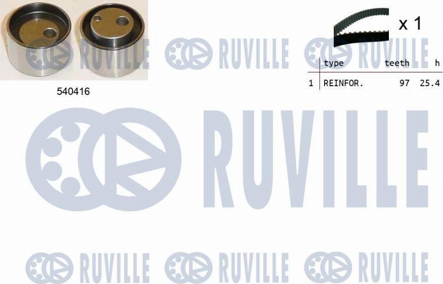 Ruville 550466 - Kit cinghie dentate autozon.pro