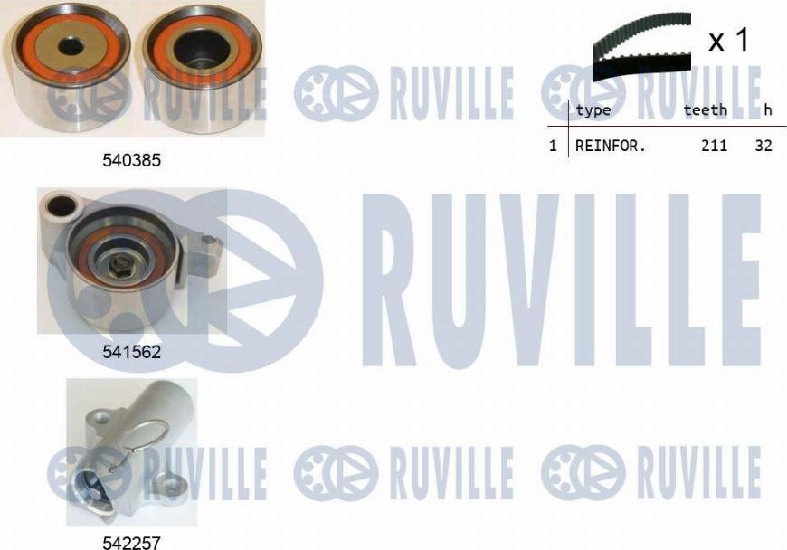 Ruville 550461 - Kit cinghie dentate autozon.pro