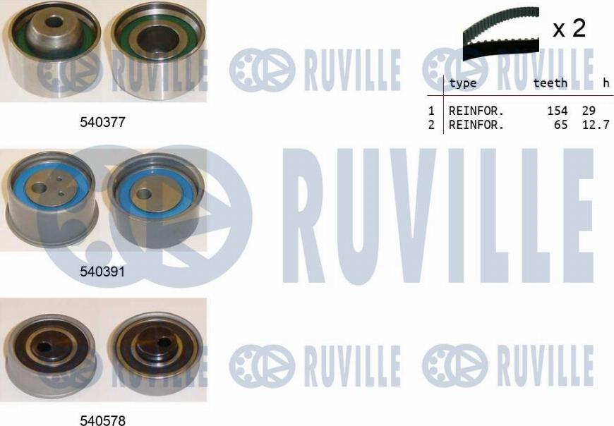 Ruville 550462 - Kit cinghie dentate autozon.pro