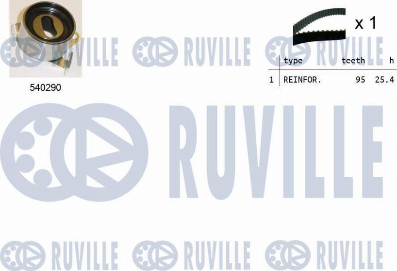 Ruville 550404 - Kit cinghie dentate autozon.pro