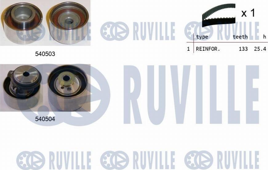 Ruville 550401 - Kit cinghie dentate autozon.pro