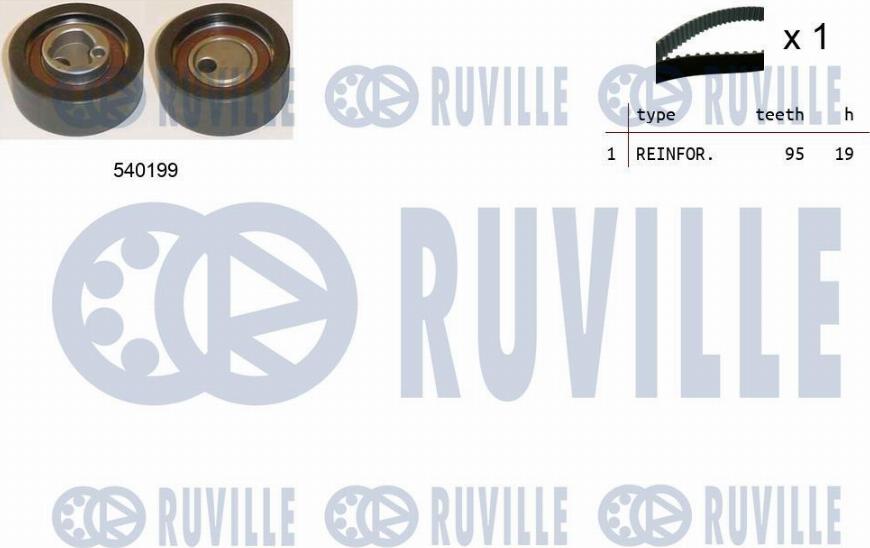 Ruville 550403 - Kit cinghie dentate autozon.pro