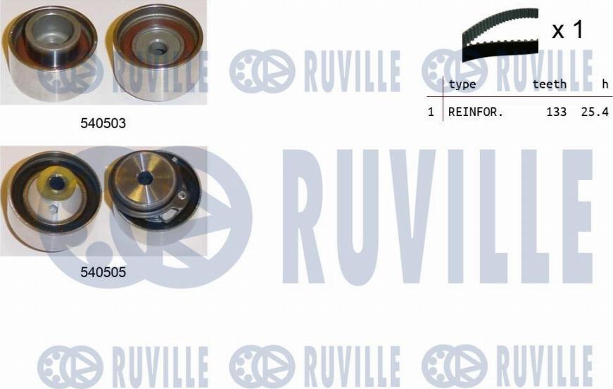 Ruville 550419 - Kit cinghie dentate autozon.pro