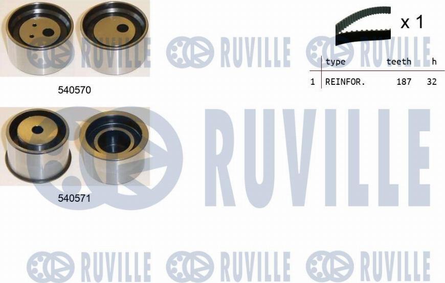 Ruville 550415 - Kit cinghie dentate autozon.pro