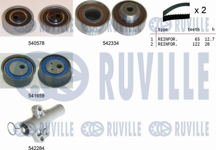 Ruville 550410 - Kit cinghie dentate autozon.pro