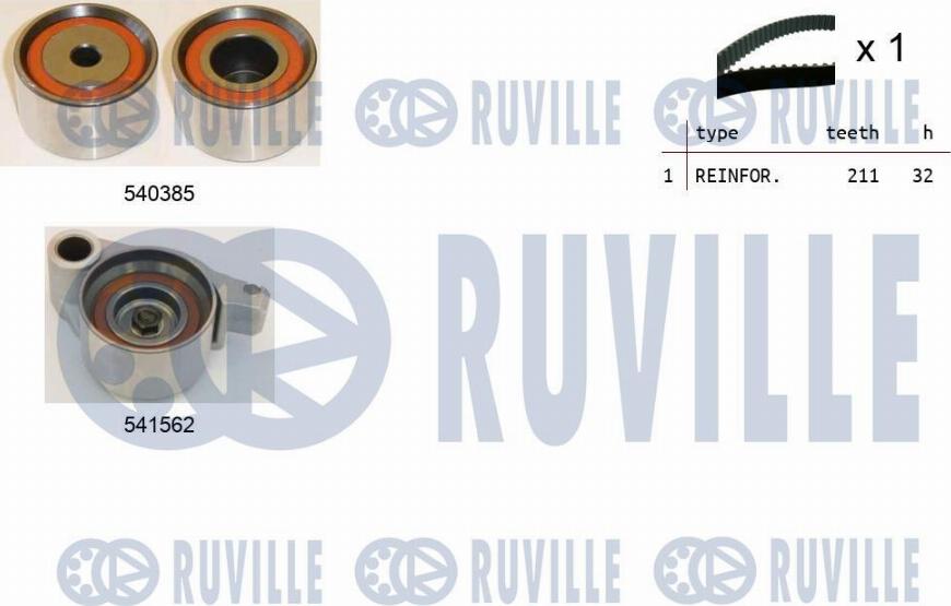 Ruville 550418 - Kit cinghie dentate autozon.pro