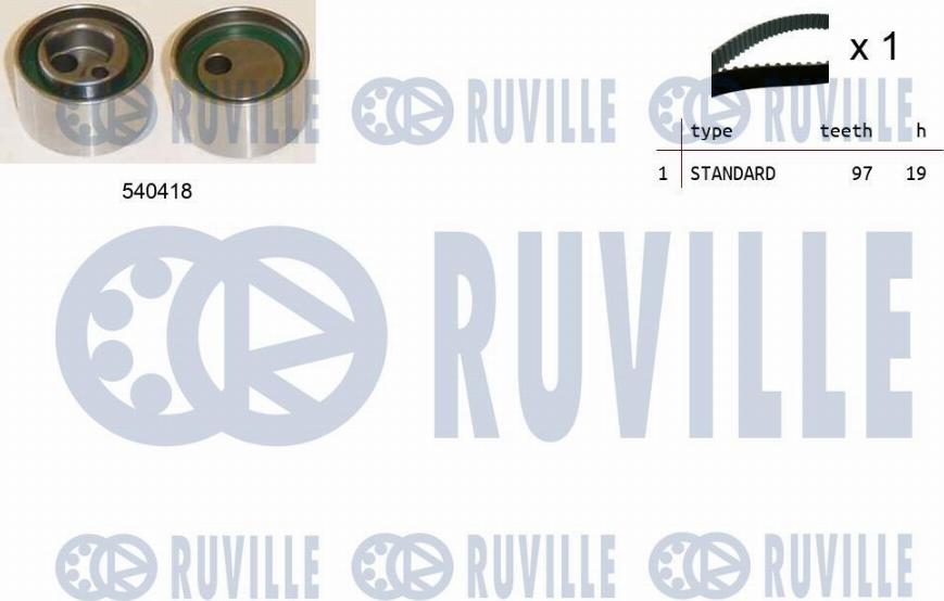 Ruville 550413 - Kit cinghie dentate autozon.pro