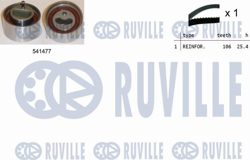 Ruville 550488 - Kit cinghie dentate autozon.pro