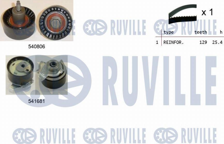 Ruville 550420 - Kit cinghie dentate autozon.pro