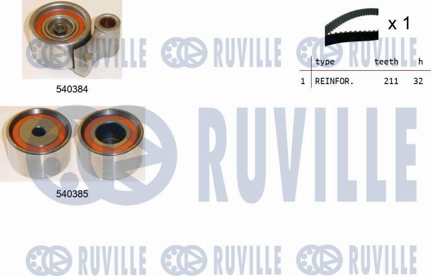 Ruville 550421 - Kit cinghie dentate autozon.pro