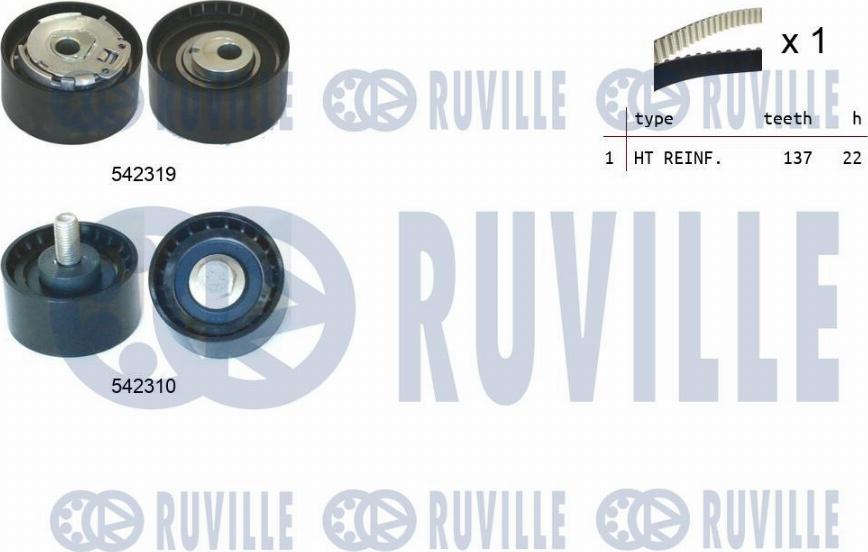 Ruville 550506 - Kit cinghie dentate autozon.pro