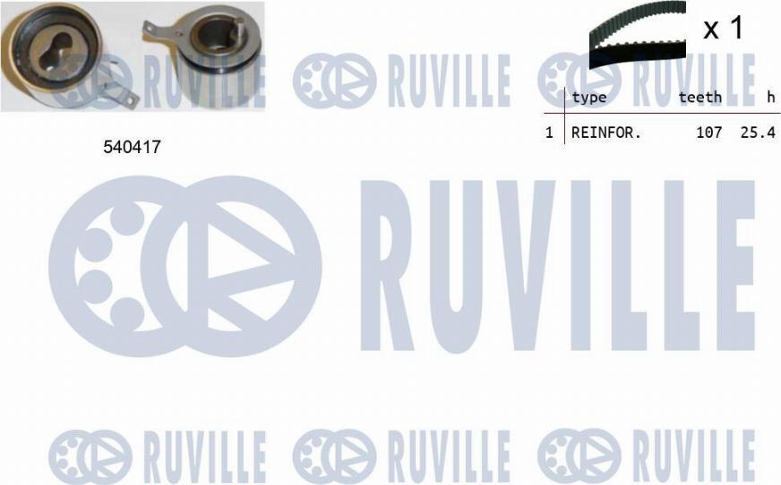 Ruville 550099 - Kit cinghie dentate autozon.pro