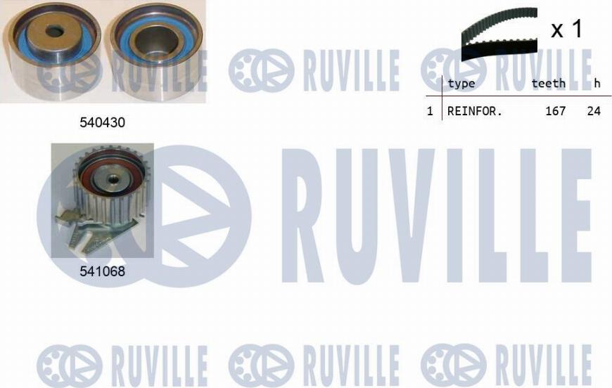 Ruville 550094 - Kit cinghie dentate autozon.pro