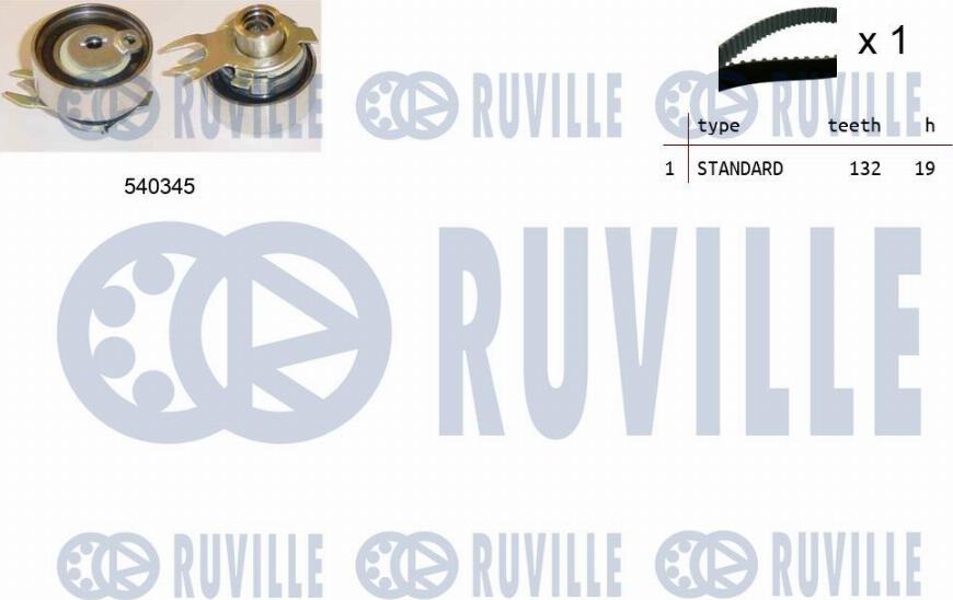 Ruville 550096 - Kit cinghie dentate autozon.pro