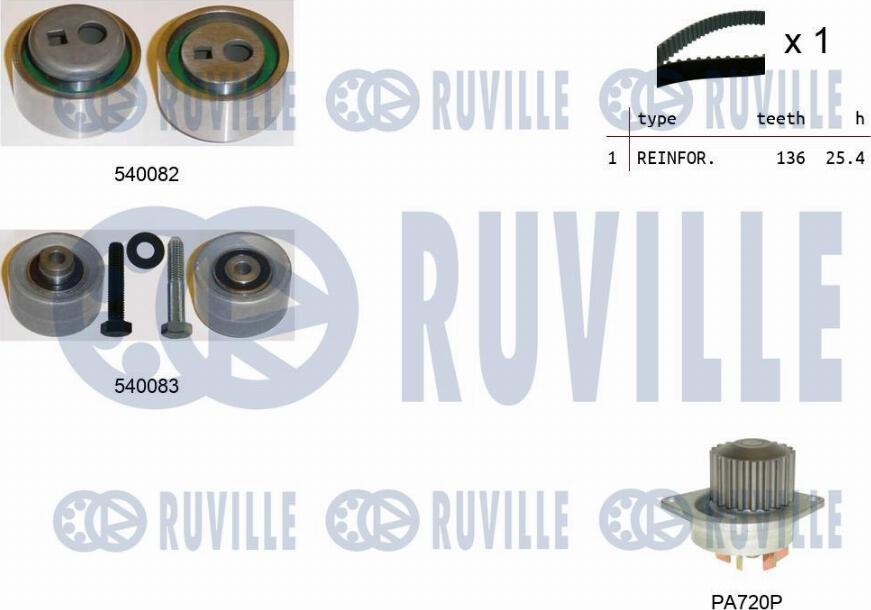 Ruville 5500931 - Pompa acqua + Kit cinghie dentate autozon.pro