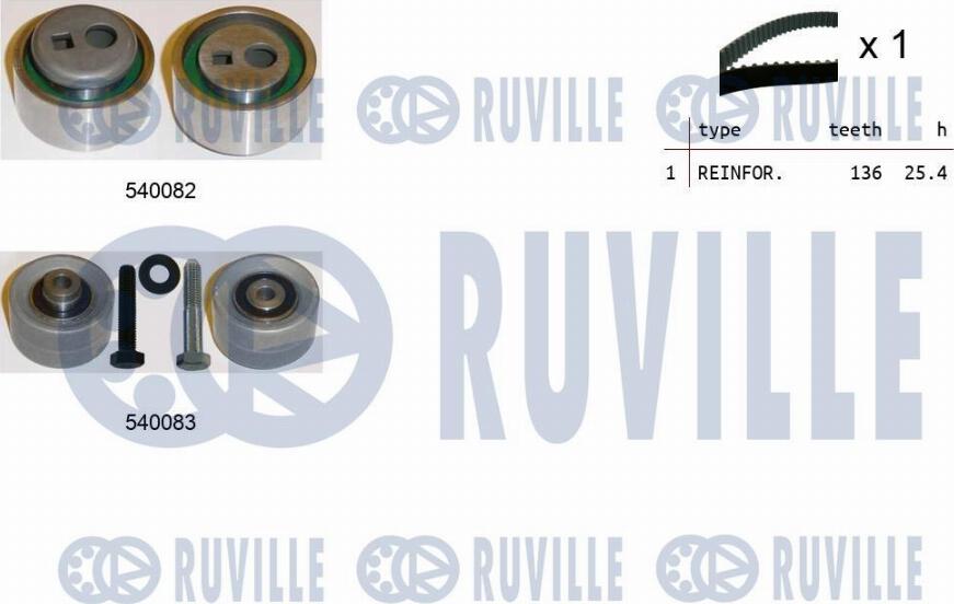 Ruville 550093 - Kit cinghie dentate autozon.pro