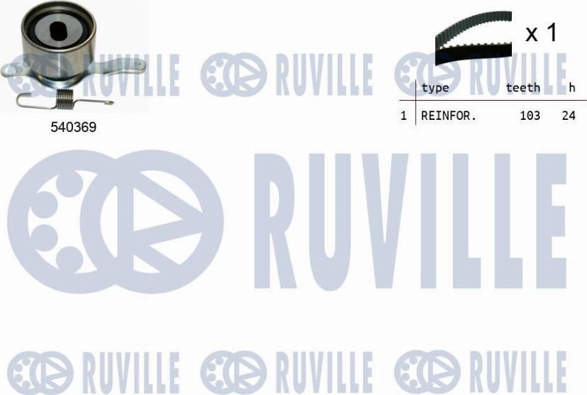 Ruville 550092 - Kit cinghie dentate autozon.pro