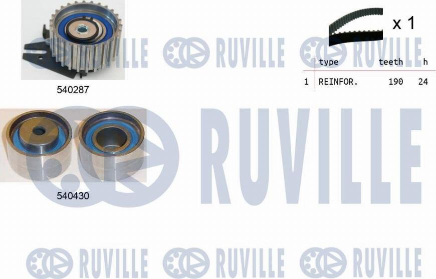 Ruville 550045 - Kit cinghie dentate autozon.pro