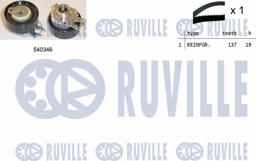 Ruville 550046 - Kit cinghie dentate autozon.pro