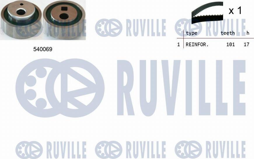 Ruville 550060 - Kit cinghie dentate autozon.pro