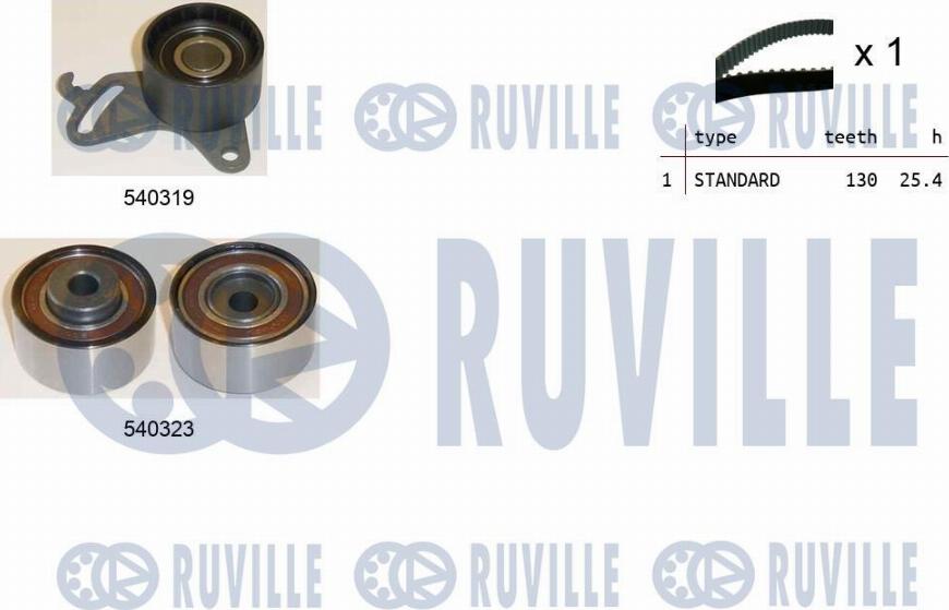 Ruville 550068 - Kit cinghie dentate autozon.pro