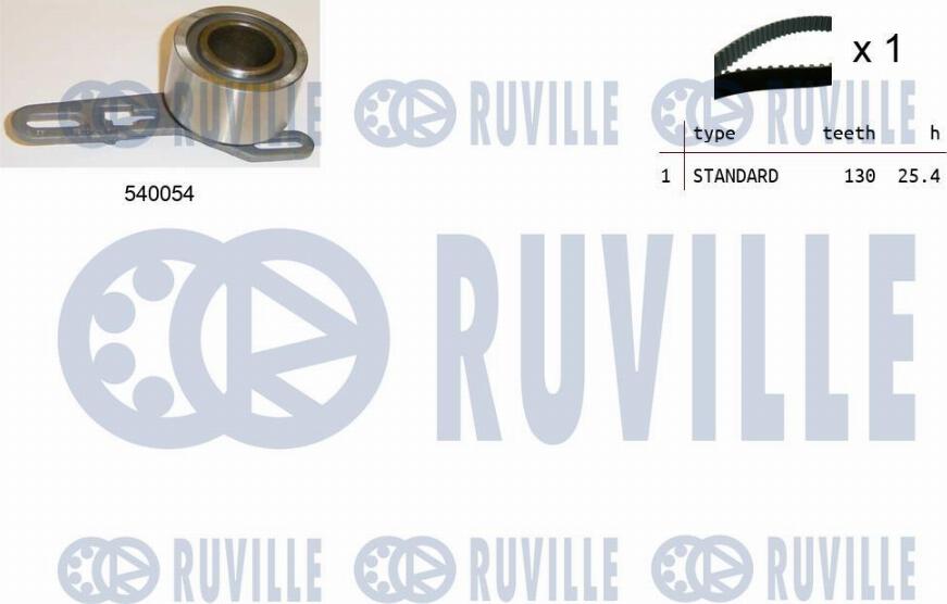 Ruville 550067 - Kit cinghie dentate autozon.pro