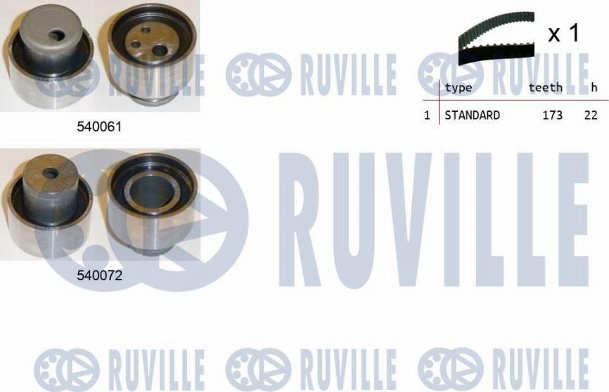 Ruville 550009 - Kit cinghie dentate autozon.pro