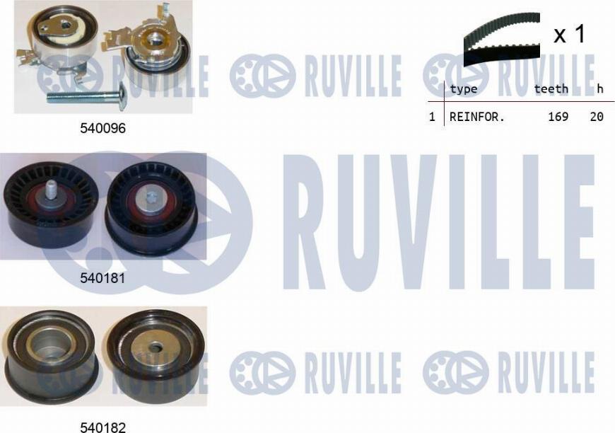 Ruville 550002 - Kit cinghie dentate autozon.pro