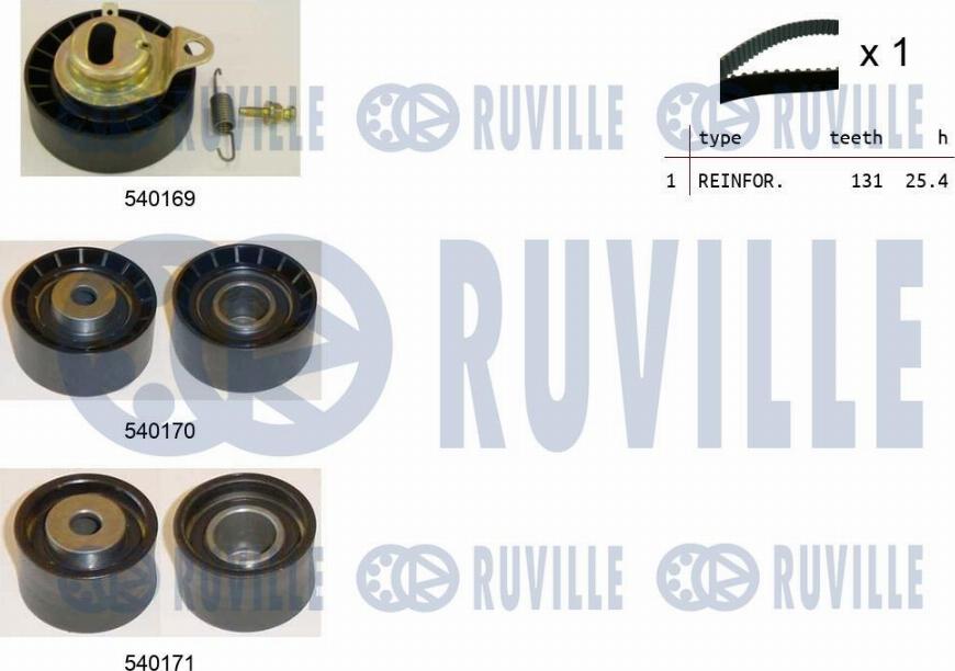 Ruville 550015 - Kit cinghie dentate autozon.pro