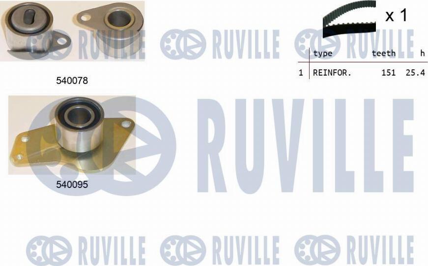 Ruville 550016 - Kit cinghie dentate autozon.pro