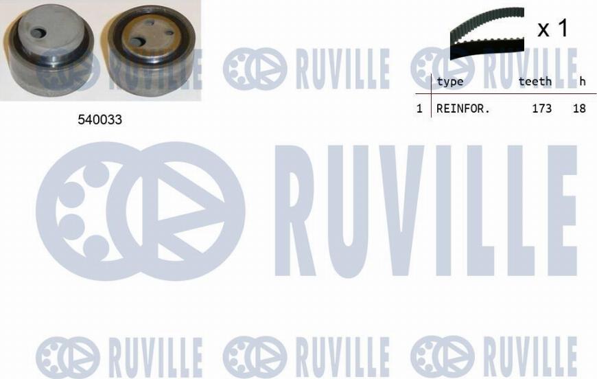 Ruville 550082 - Kit cinghie dentate autozon.pro