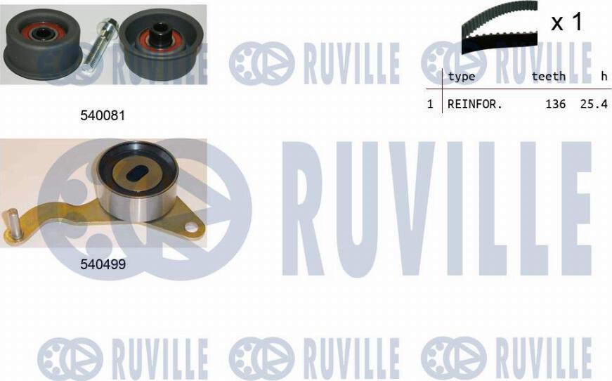 Ruville 550036 - Kit cinghie dentate autozon.pro