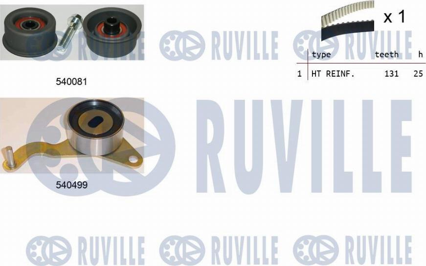 Ruville 550037 - Kit cinghie dentate autozon.pro