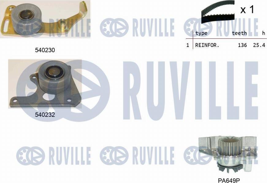 Ruville 5500201 - Pompa acqua + Kit cinghie dentate autozon.pro