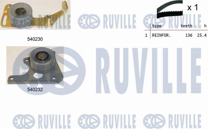 Ruville 550020 - Kit cinghie dentate autozon.pro