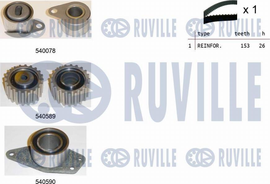 Ruville 550021 - Kit cinghie dentate autozon.pro