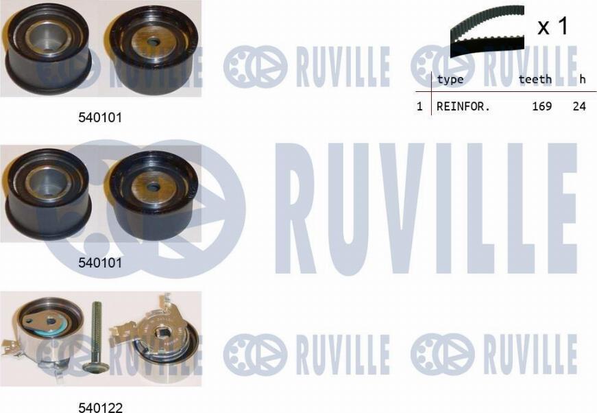 Ruville 550022 - Kit cinghie dentate autozon.pro