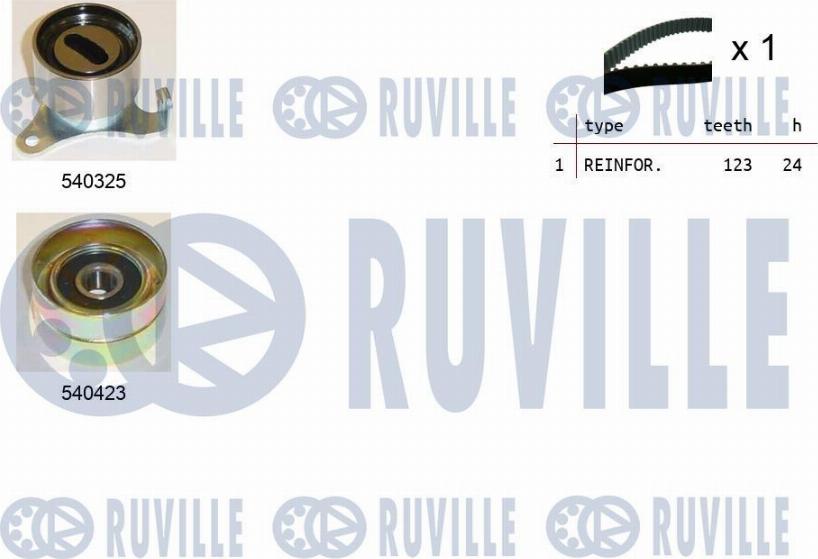 Ruville 550191 - Kit cinghie dentate autozon.pro