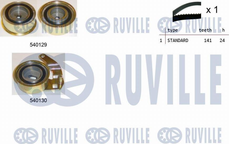 Ruville 550192 - Kit cinghie dentate autozon.pro