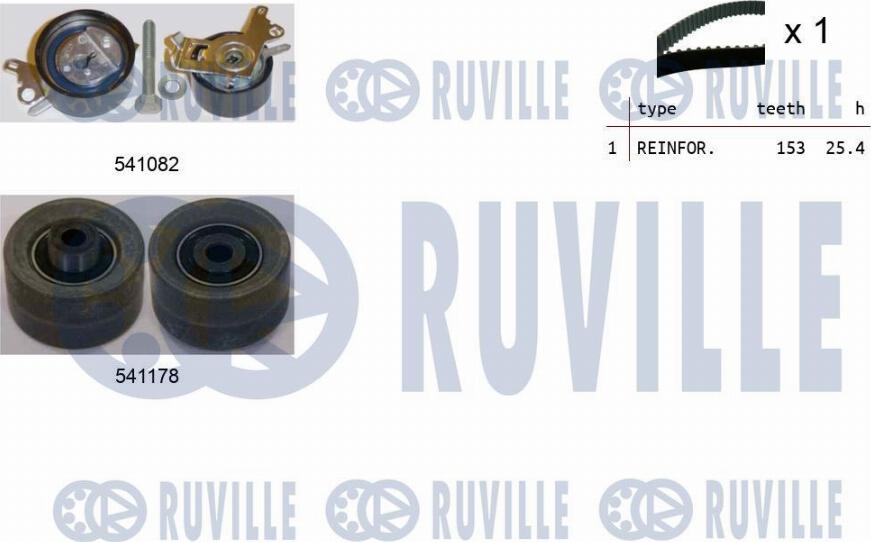 Ruville 550145 - Kit cinghie dentate autozon.pro