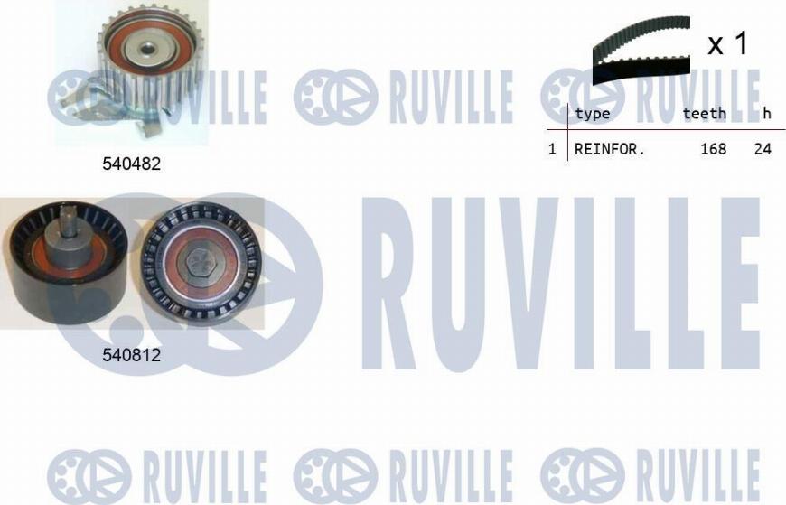 Ruville 550141 - Kit cinghie dentate autozon.pro