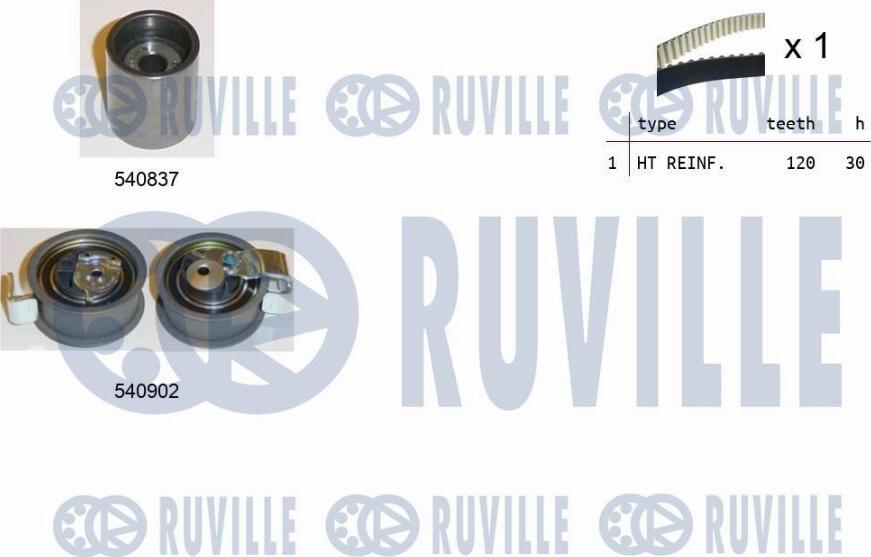 Ruville 550148 - Kit cinghie dentate autozon.pro